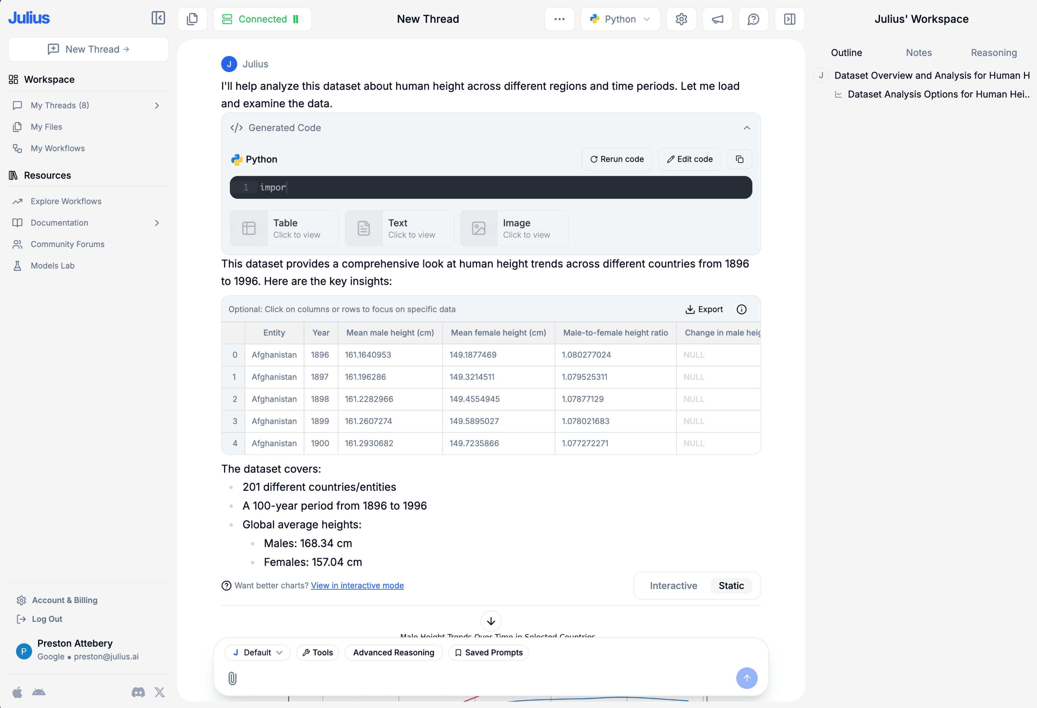 AI-generated statistical analysis of dieting dataset.