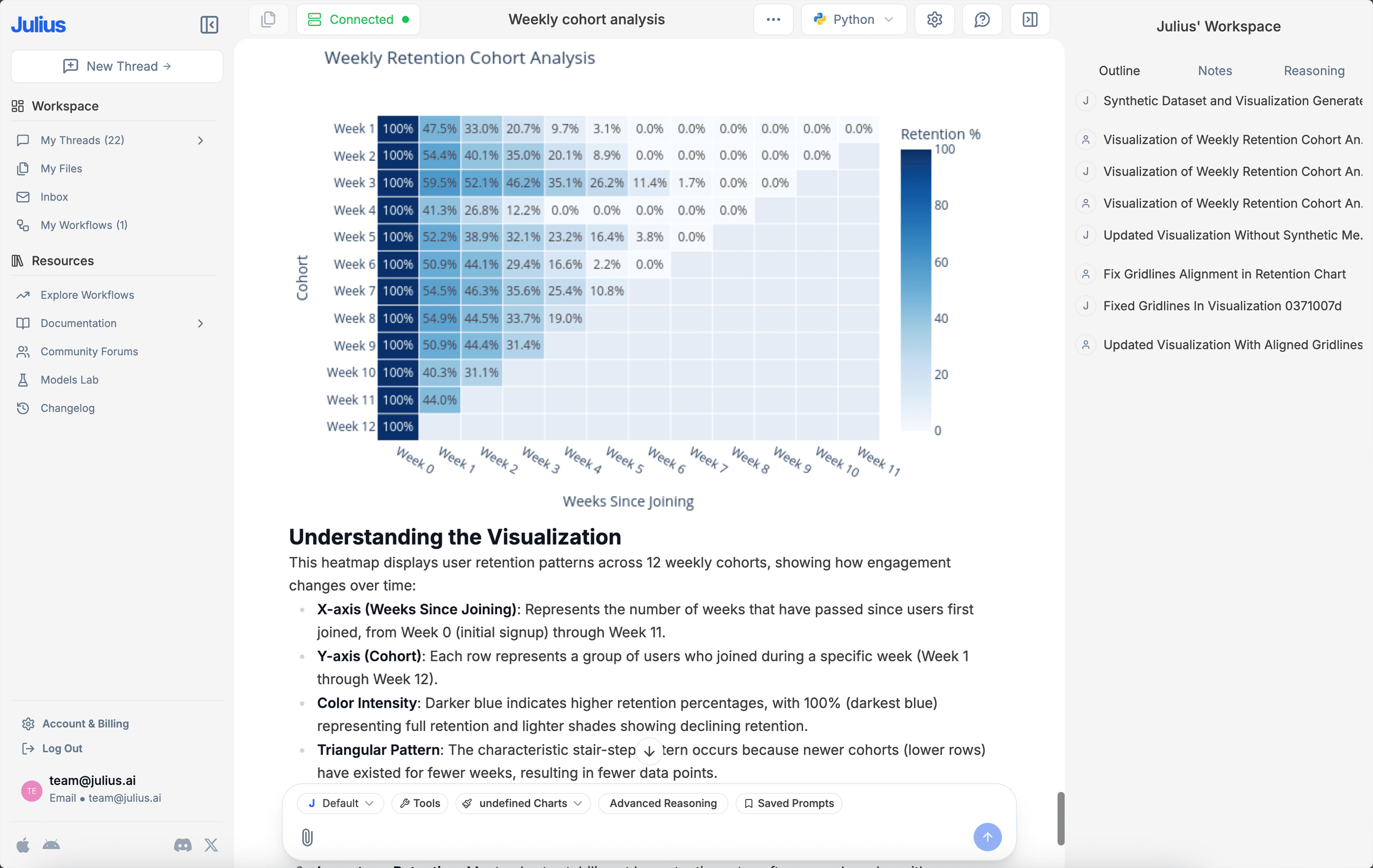 Smart data profiling and quality assessment.
