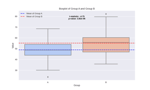Significance Testing